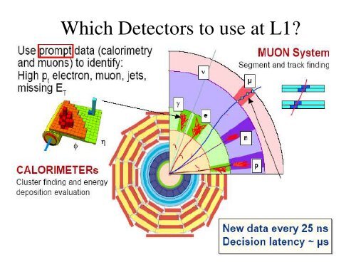 Trigger and Data Acquisition at the LHC Part I: Introduction and ...