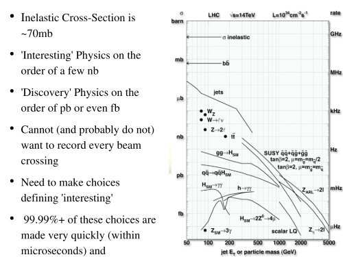 Trigger and Data Acquisition at the LHC Part I: Introduction and ...