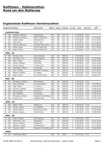 Raiffeisen - Halbmarathon Rund um den Wallersee - Skiclub ...