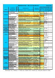 Liste - Frank Praetorius