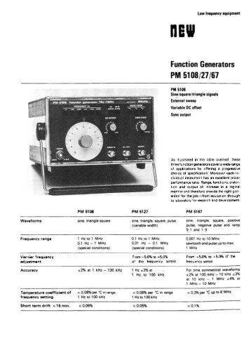Function Generators PM 5108/27/67 - Helmut Singer Elektronik
