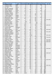 Pos. Name, Vorname Verein E RL 03/10 E HBM 10 E RL 01/11 E RL ...