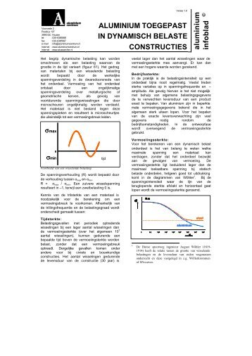 ALUMINIUM TOEGEPAST IN DYNAMISCH BELASTE ...