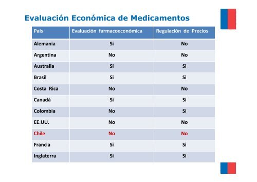 Ministerio de Salud