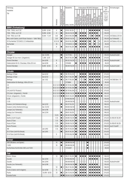 RECARO Preisliste Konsolen - SanitÃƒÂ¤tshaus Kowsky GmbH