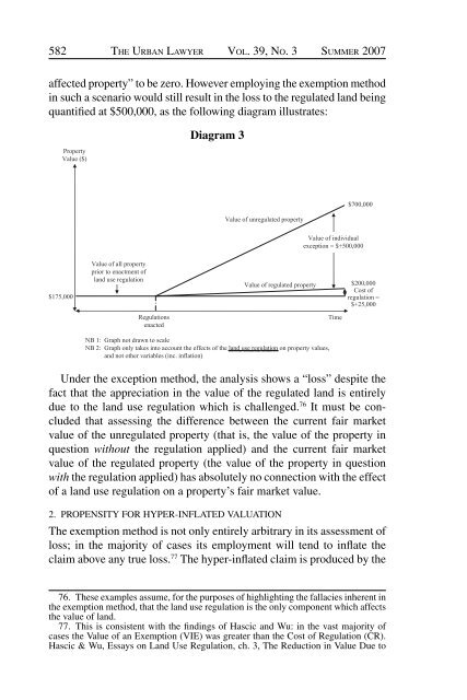 Through a Glass Darkly: Measuring Loss Under ... - Land Use Law