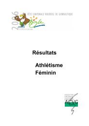 Résultats Athlétisme Féminin - FSG Aigle-Alliance