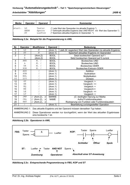 Steuerung Eingabe Ausgabe Aktoren Sensoren