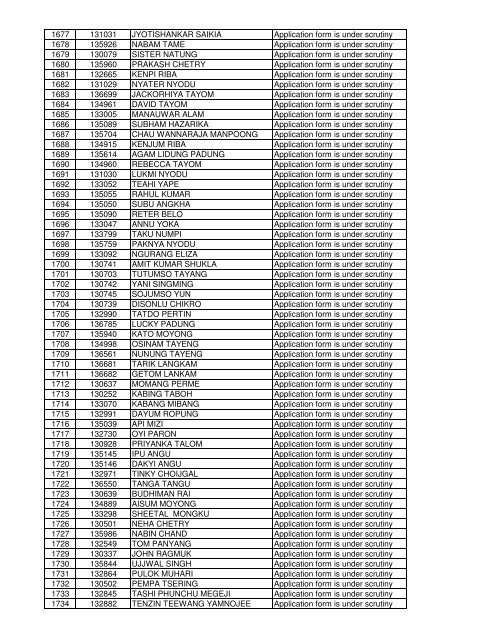 APPLICATIONS FORM RECEIVED AS ON 16/04/2013