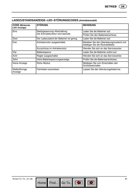 T3-T3+ CE operator manual DE 9004145 rev03 ... - Tennant Company