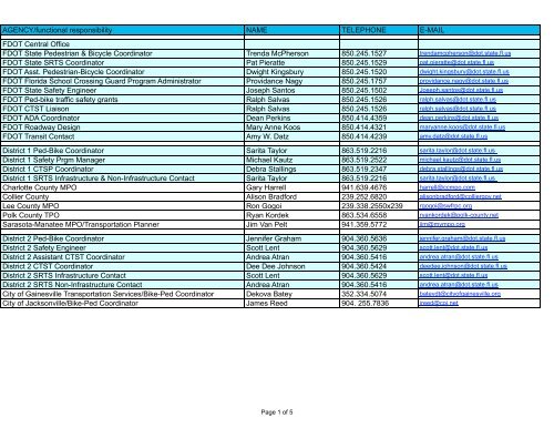 Florida pedestrian-bicyclist contact list - Florida Bicycle Association