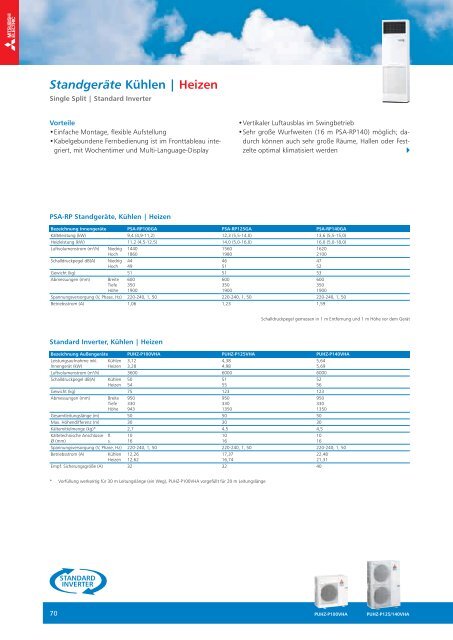 Datenblatt zum PDF - Download