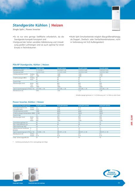 Datenblatt zum PDF - Download