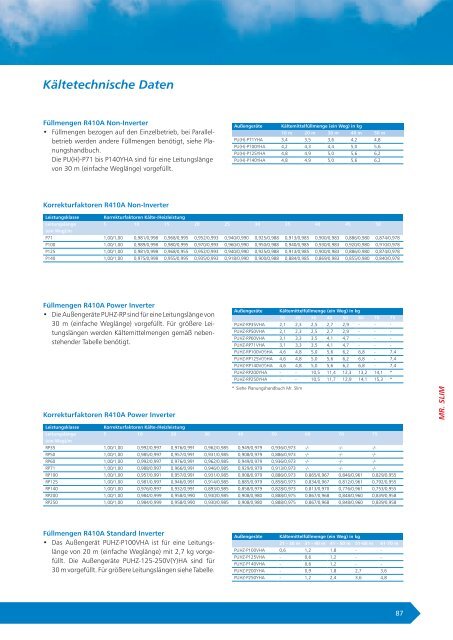 Datenblatt zum PDF - Download