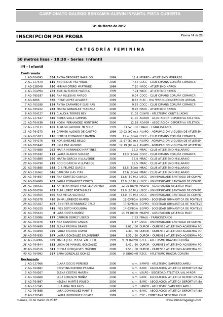 Inscripcion Prueba-Categoria