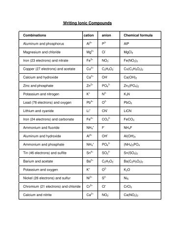 BobbyTalks Writing Formulas for Binary Ionic Compounds YouTube Teachers Pay Teachers annotated bibliography endnote web Formula for ionic compounds