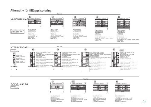 MÃ¶kit/Stugor Saunat/Bastur - Weekend House