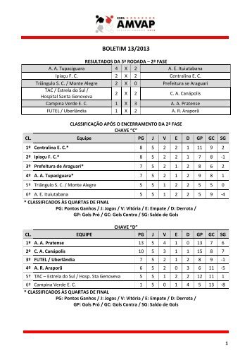 boletim oficial 13-quinta rodada - segunda fase - AMVAP