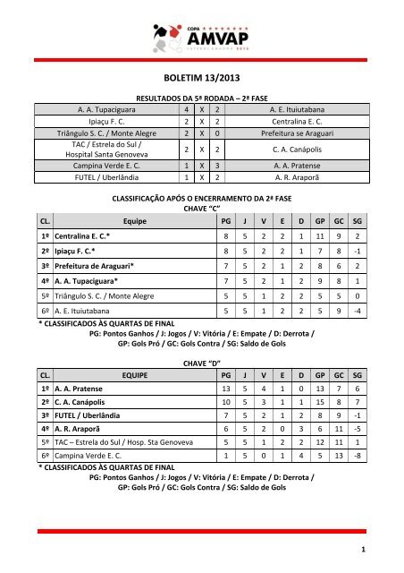 boletim oficial 13-quinta rodada - segunda fase - AMVAP