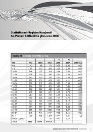 statistika mir-reÂ©istru nazzjonali tal-Persuni b'DiÎ©abilitÃ  gËas-sena ...