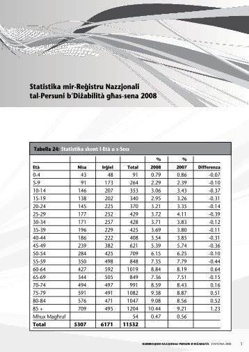 statistika mir-reÂ©istru nazzjonali tal-Persuni b'DiÎ©abilitÃ  gËas-sena ...