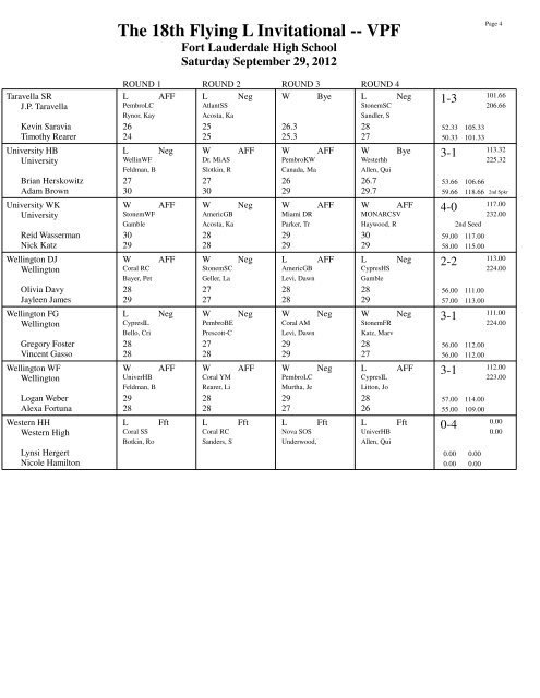 2012 Flying L Results