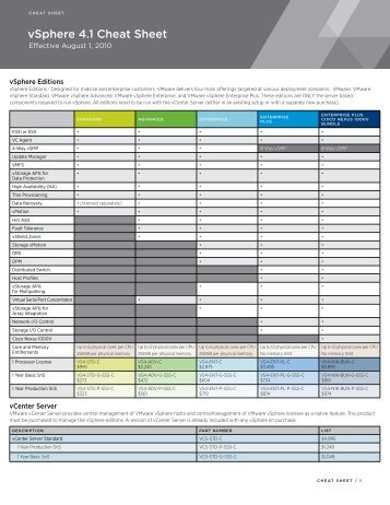 vSphere 4.1 Cheat Sheet - TEAMia.com