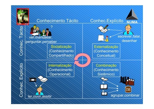 Aprendizagem Organizacional e Conhecimento Empresarial