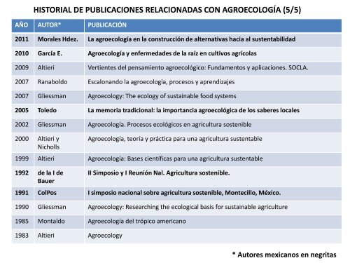 Agroecologia SLP Nov 2011.pdf - Sociedad Mexicana de ...