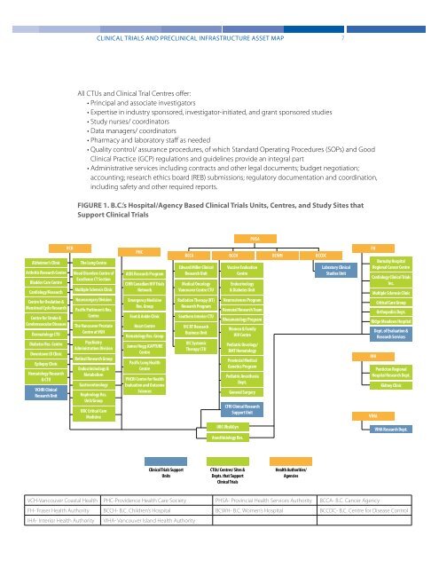 Clinical Trials and Preclinical Infrastructure Asset Map - Life Sciences