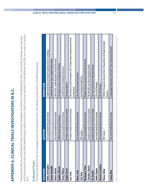 Clinical Trials and Preclinical Infrastructure Asset Map - Life Sciences