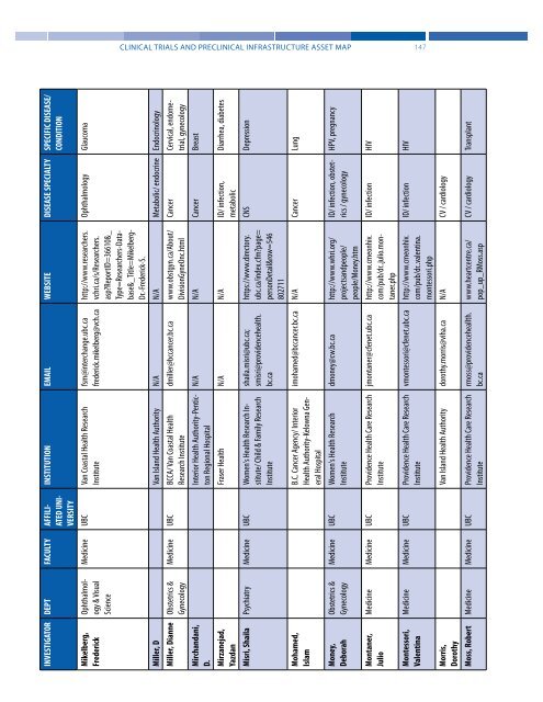 Clinical Trials and Preclinical Infrastructure Asset Map - Life Sciences