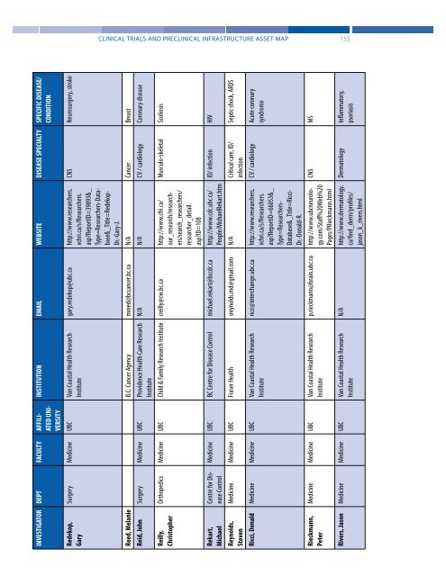 Clinical Trials and Preclinical Infrastructure Asset Map - Life Sciences