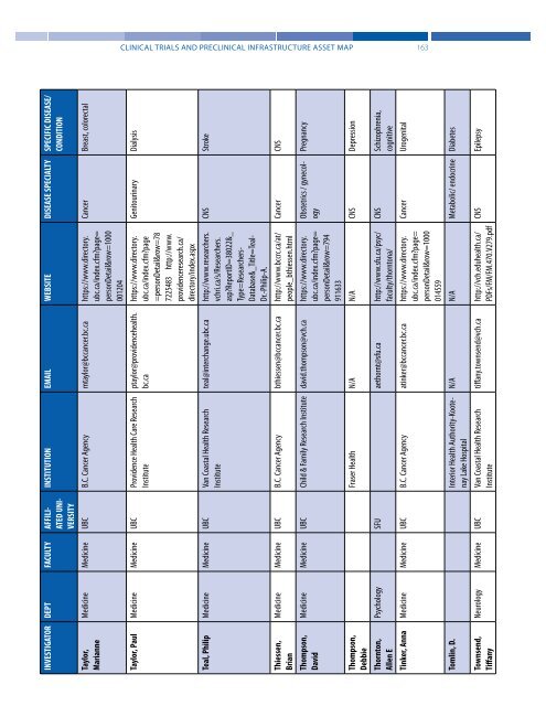 Clinical Trials and Preclinical Infrastructure Asset Map - Life Sciences