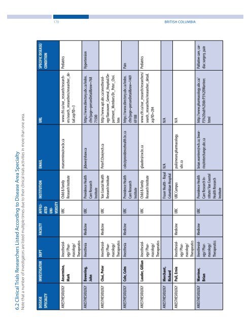 Clinical Trials and Preclinical Infrastructure Asset Map - Life Sciences