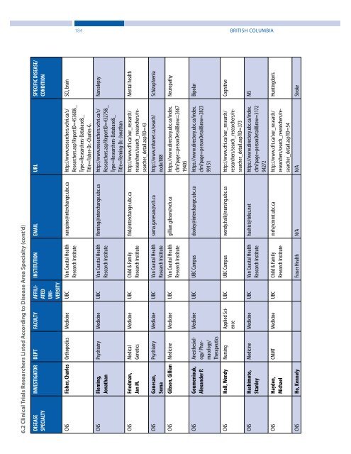 Clinical Trials and Preclinical Infrastructure Asset Map - Life Sciences