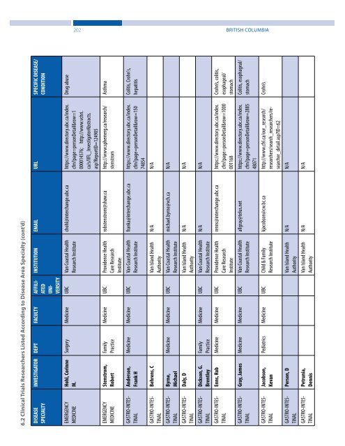 Clinical Trials and Preclinical Infrastructure Asset Map - Life Sciences