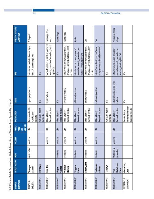 Clinical Trials and Preclinical Infrastructure Asset Map - Life Sciences