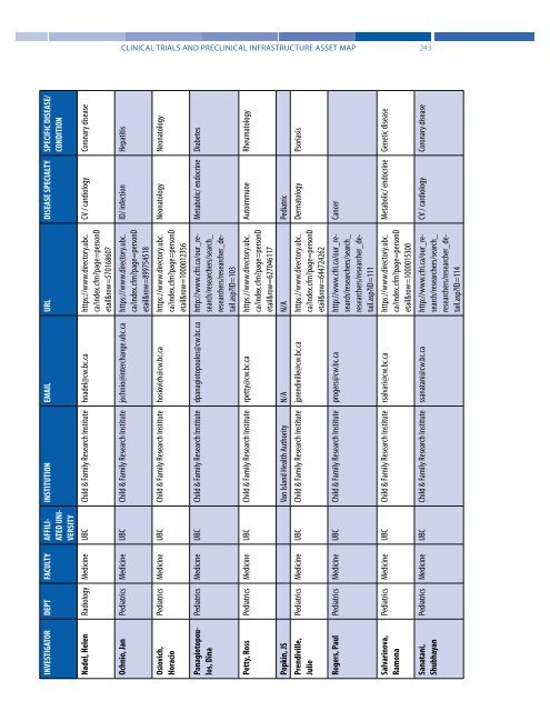 Clinical Trials and Preclinical Infrastructure Asset Map - Life Sciences