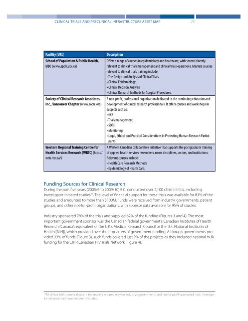 Clinical Trials and Preclinical Infrastructure Asset Map - Life Sciences