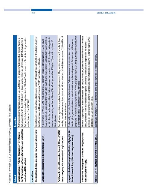 Clinical Trials and Preclinical Infrastructure Asset Map - Life Sciences