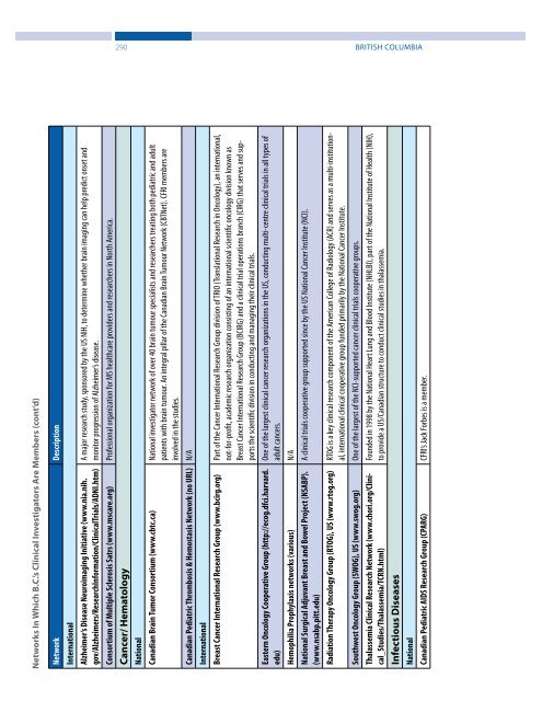 Clinical Trials and Preclinical Infrastructure Asset Map - Life Sciences