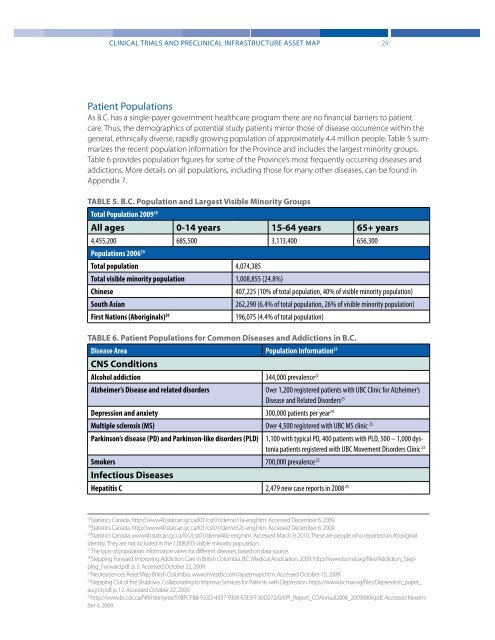 Clinical Trials and Preclinical Infrastructure Asset Map - Life Sciences