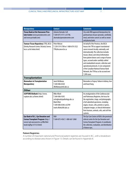 Clinical Trials and Preclinical Infrastructure Asset Map - Life Sciences