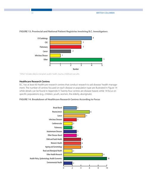 Clinical Trials and Preclinical Infrastructure Asset Map - Life Sciences