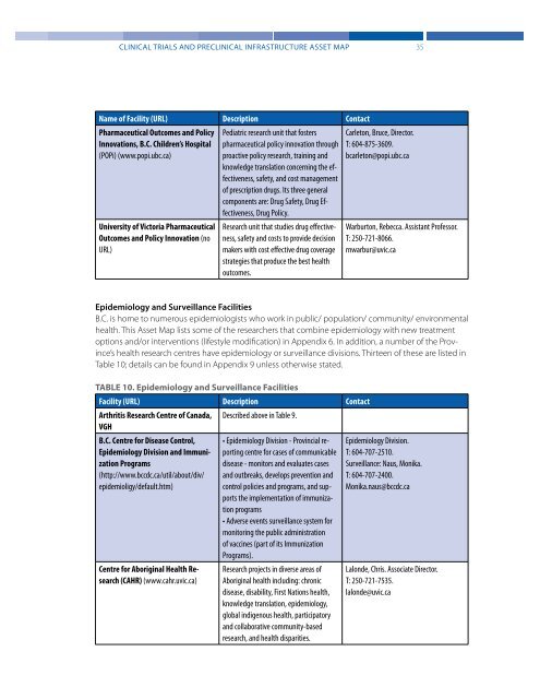 Clinical Trials and Preclinical Infrastructure Asset Map - Life Sciences