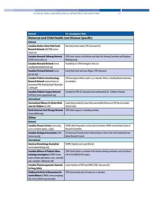 Clinical Trials and Preclinical Infrastructure Asset Map - Life Sciences