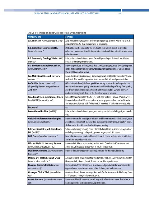 Clinical Trials and Preclinical Infrastructure Asset Map - Life Sciences