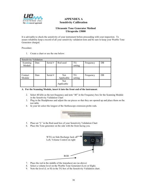 Ultrasound Frequency Chart