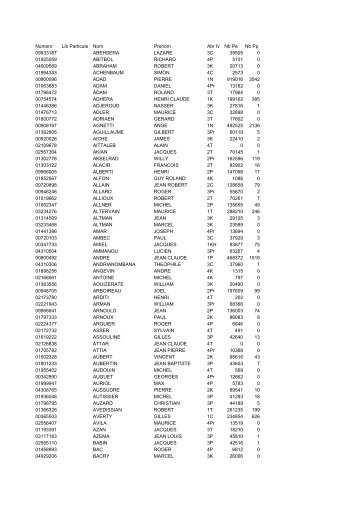 Numero Lib Particule Nom Prenom Abr Iv Nb Pe Nb Pp 09933187 ...